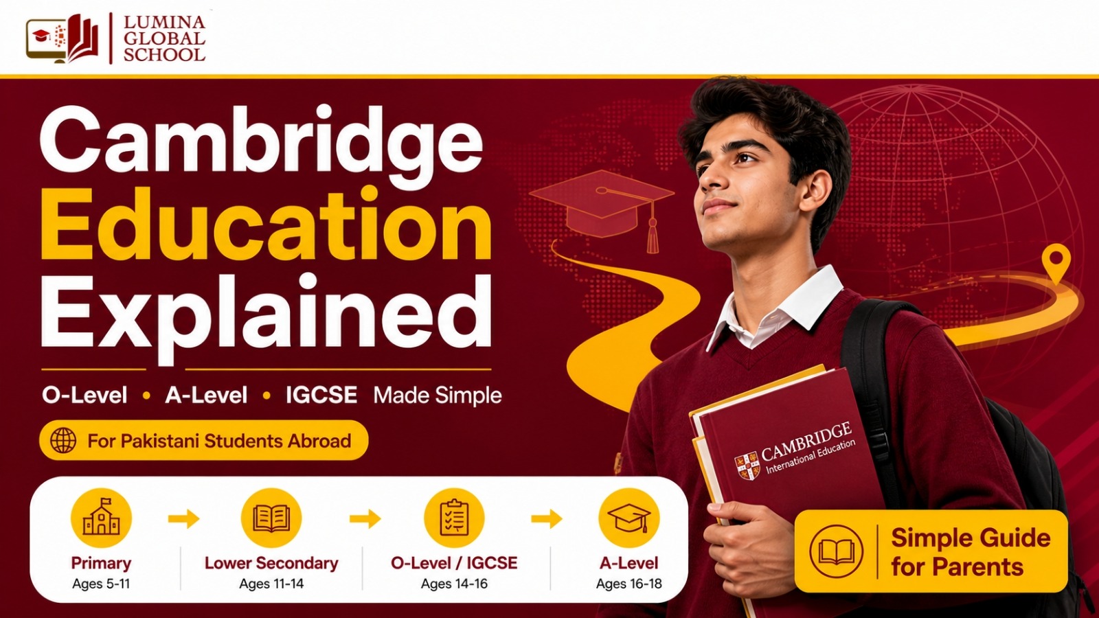 How Cambridge International Education Works: A Simple Explanation